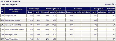 cheltuieli_deputati