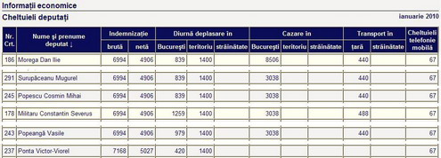 De ce mi-e silă de un deputat