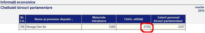 Persoana fizică Dan Ilie Morega i-a închiriat deputatului Dan Ilie Morega câţiva metri pătraţi cu 50 de milioane lei vechi lunar, bani publici. Huoooooooo!