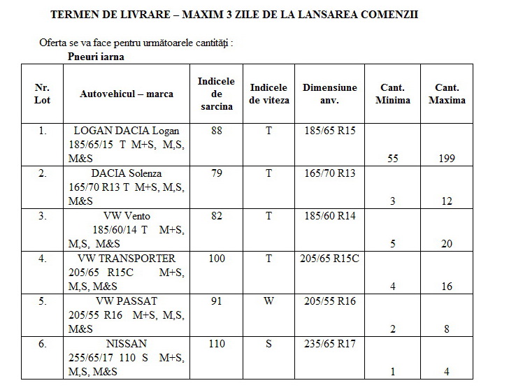 Maşinile IPJ Gorj circulă ilegal!