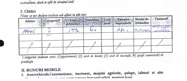 Primarul Nicolescu, şapte falsuri în declaraţii de avere!