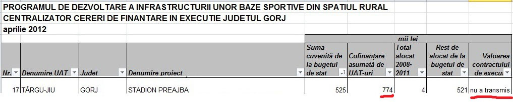 Stadionul lui Cârciumaru de la Preajba, islaz pentru oi