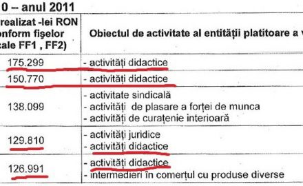 Încă o dovadă a găinăriilor cu care se ocupă conducerea Universității ”Constantin Brâncuși”