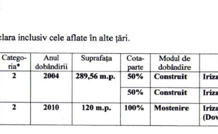 Scarlat Iriza, un candidat plin de bani și dosare penale