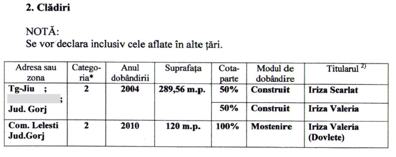 Scarlat Iriza, un candidat plin de bani și dosare penale