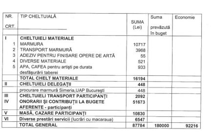 Sculpturile de la Tabăra Internațională din 2012 zac de un an într-o baltă, în curtea fostului Liceu Auto!