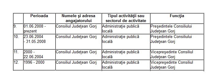 Călinoiu a uitat limba română sau n-a știut-o niciodată? (I)