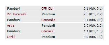 Urmașii lui Condescu au răsturnat clasamentul cu cracii în sus!