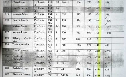 Document oficial. Cum s-au destrăbălat A. Gorun și Luminița P. cu miliardele UCB