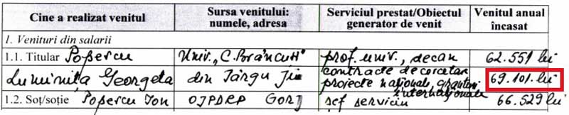 De ce sunt plătiți profesorii UCB cu un leu pe oră?!