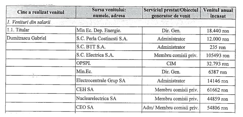 avere gabriel dumitrascu