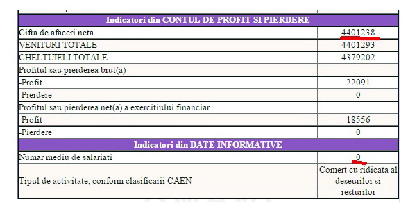 Ciurel, bun pentru interlopi, bun de arestat! – ep. 4