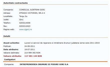 Călinoiu falimentează Întreprinderea de Drumuri și Poduri, ca să șteargă urma celor 45 de milioane euro tocați în ultimii 4 ani