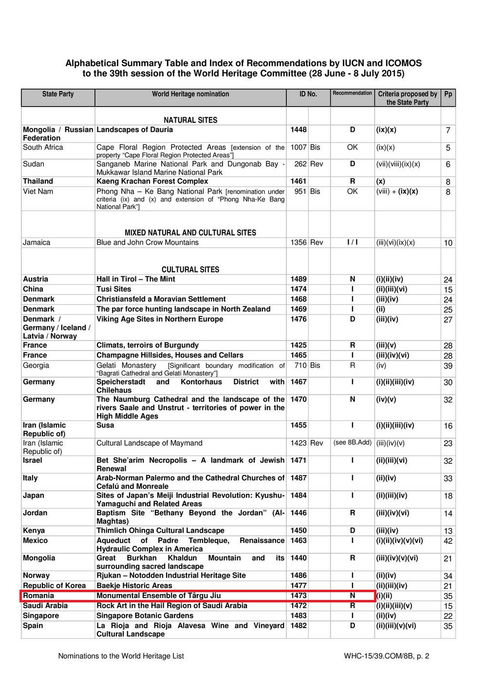 propuneri icomos 1